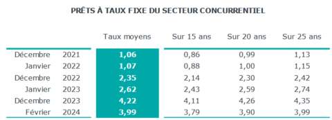 Immobilier Mars Les Meilleures Actualit S Immobilier Danger