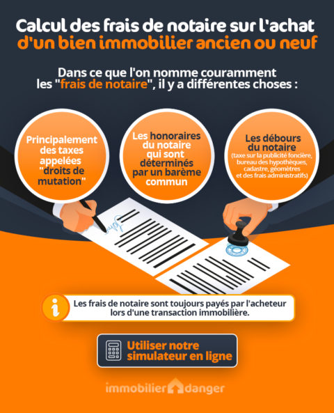 Calcul Frais De Notaire 2024 | Achat Immobilier Ancien Et Neuf