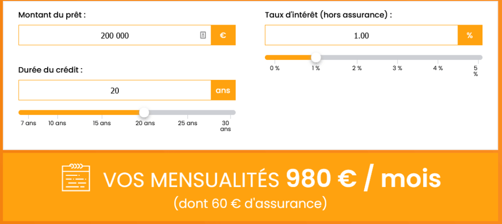 Calcul De Mensualité De Prêt Immobilier à Taux Fixe