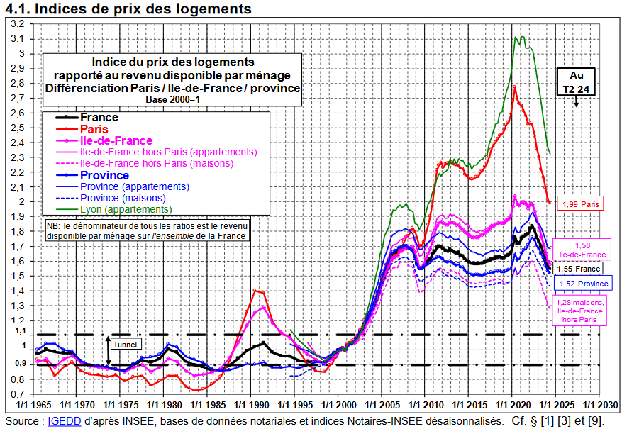 Courbes de Friggit 2024