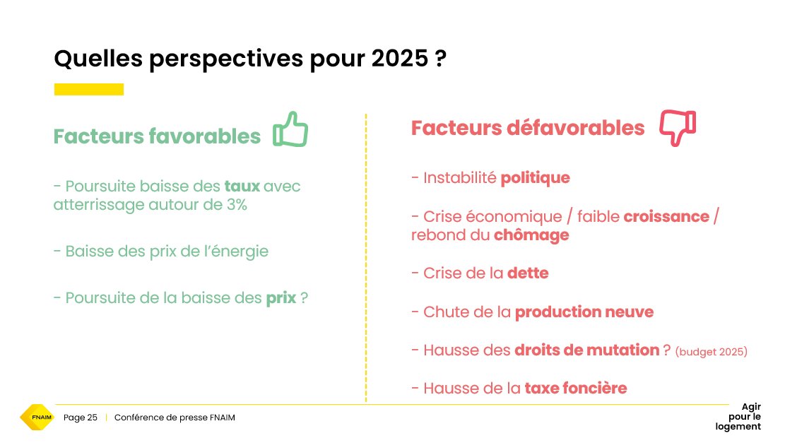 les perspectives de la FNAIM pour l'immobilier en 2025