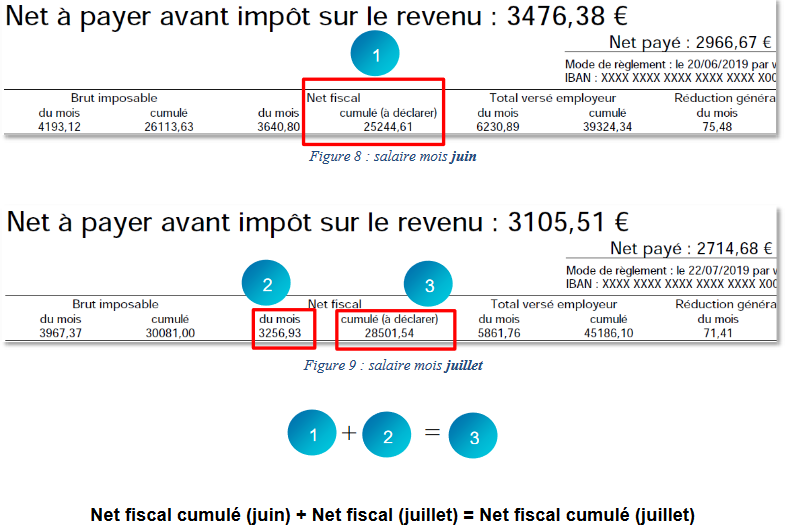 contrôle des cumuls de salaire sur la fiche de paie